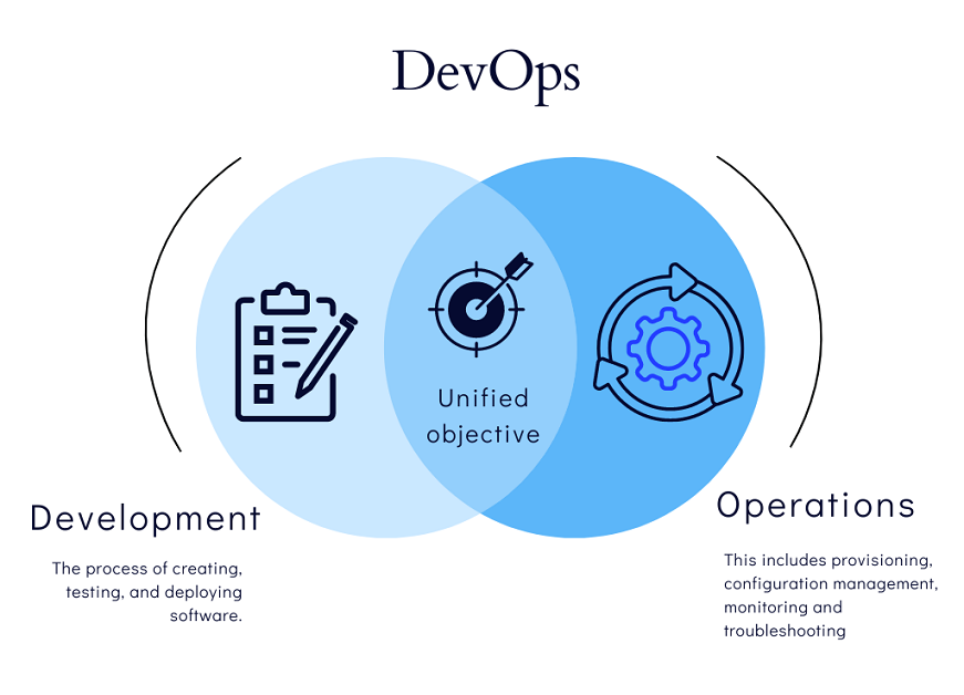 DevOps & Kubernetes Services